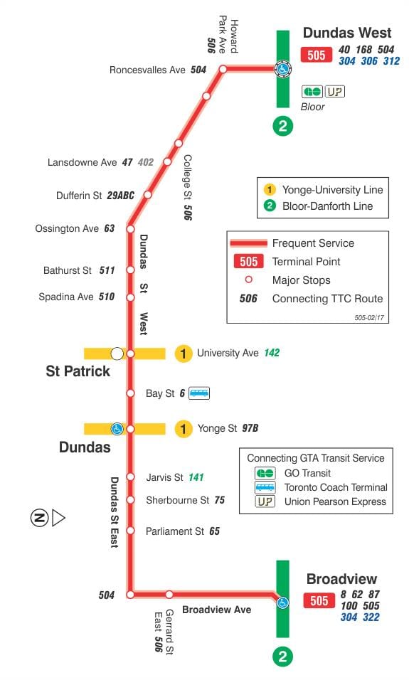 Žemėlapis tramvajaus linija 505 Dundas